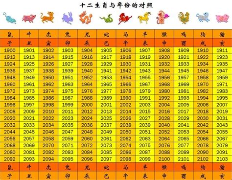 60年屬什麼|生肖、歲次、年代歸類對照